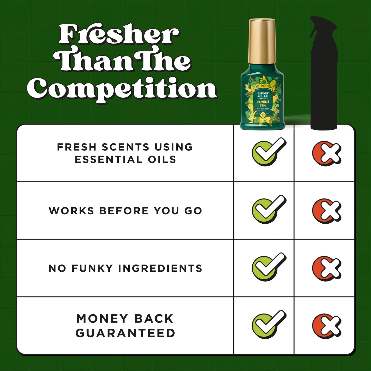 Holiday Poo-Pourri - Funky Fir
